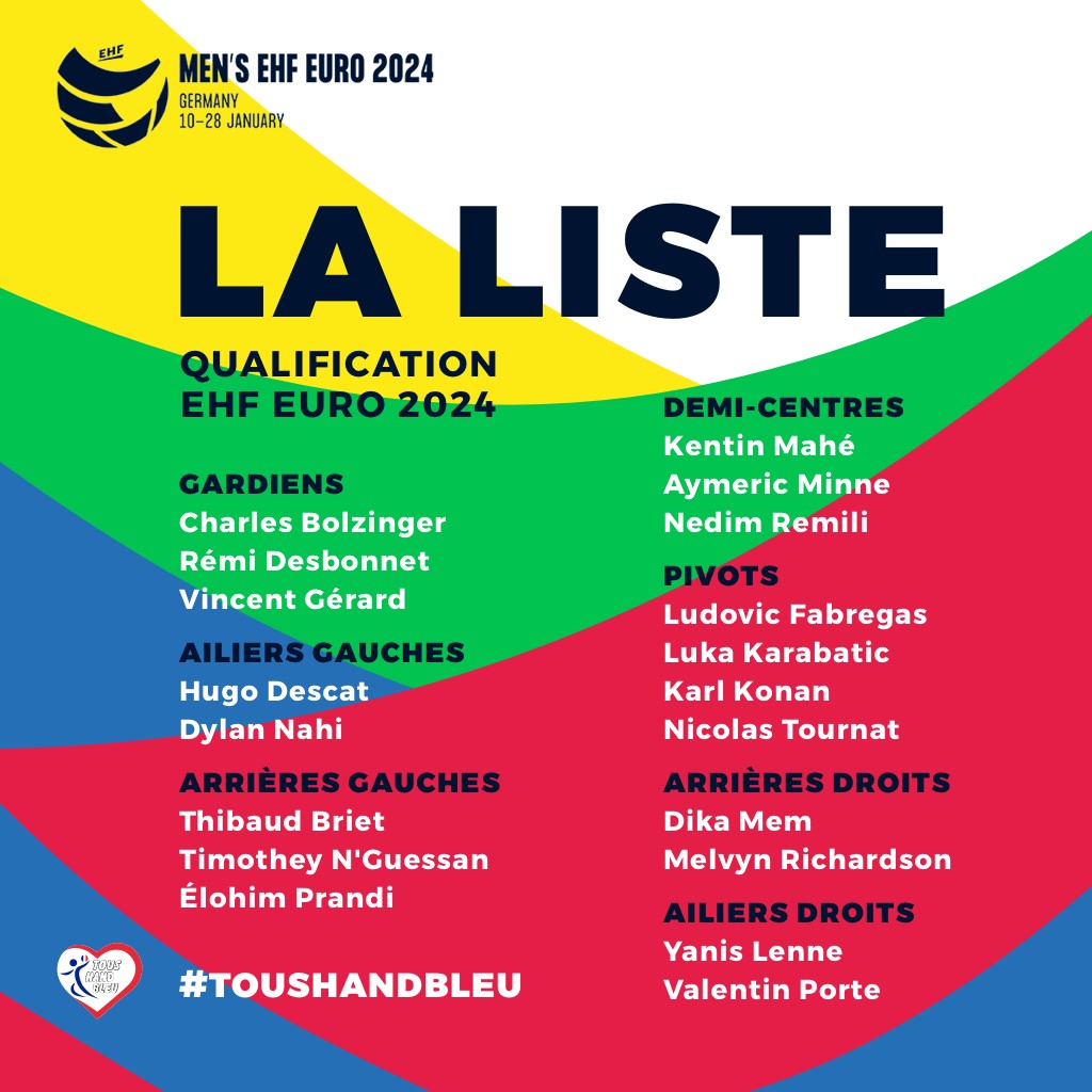LISTE DES JOUEURS POUR LES DEUX MATCHS QUALIFICATIFS CONTRE LA POLOGNE